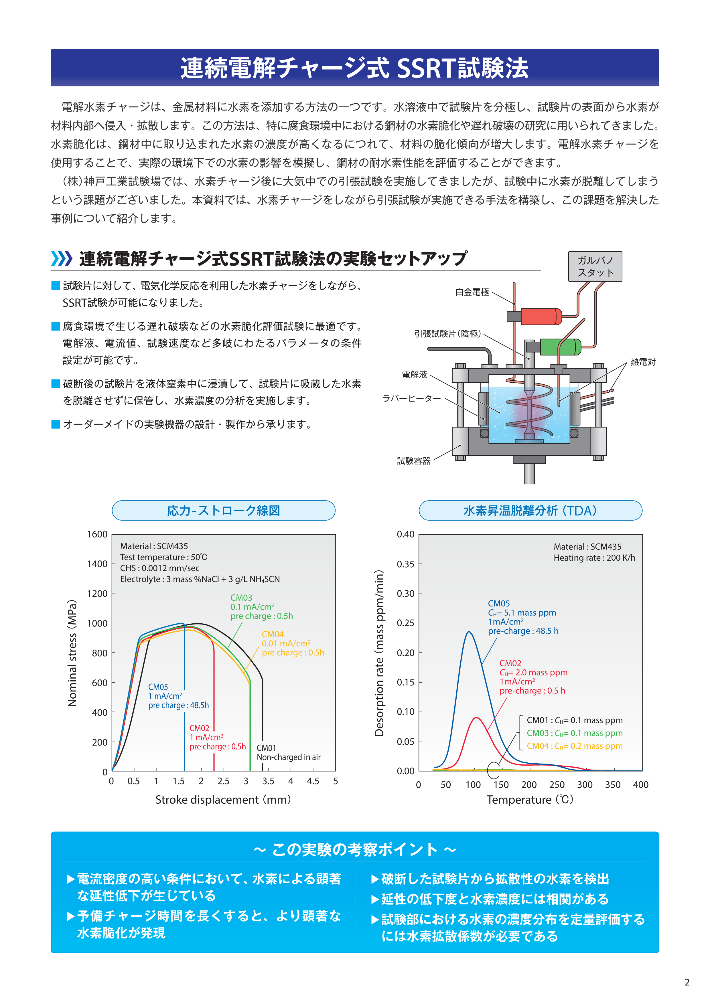 電解水素チャージ_連続電解チャージ式 SSRT試験法