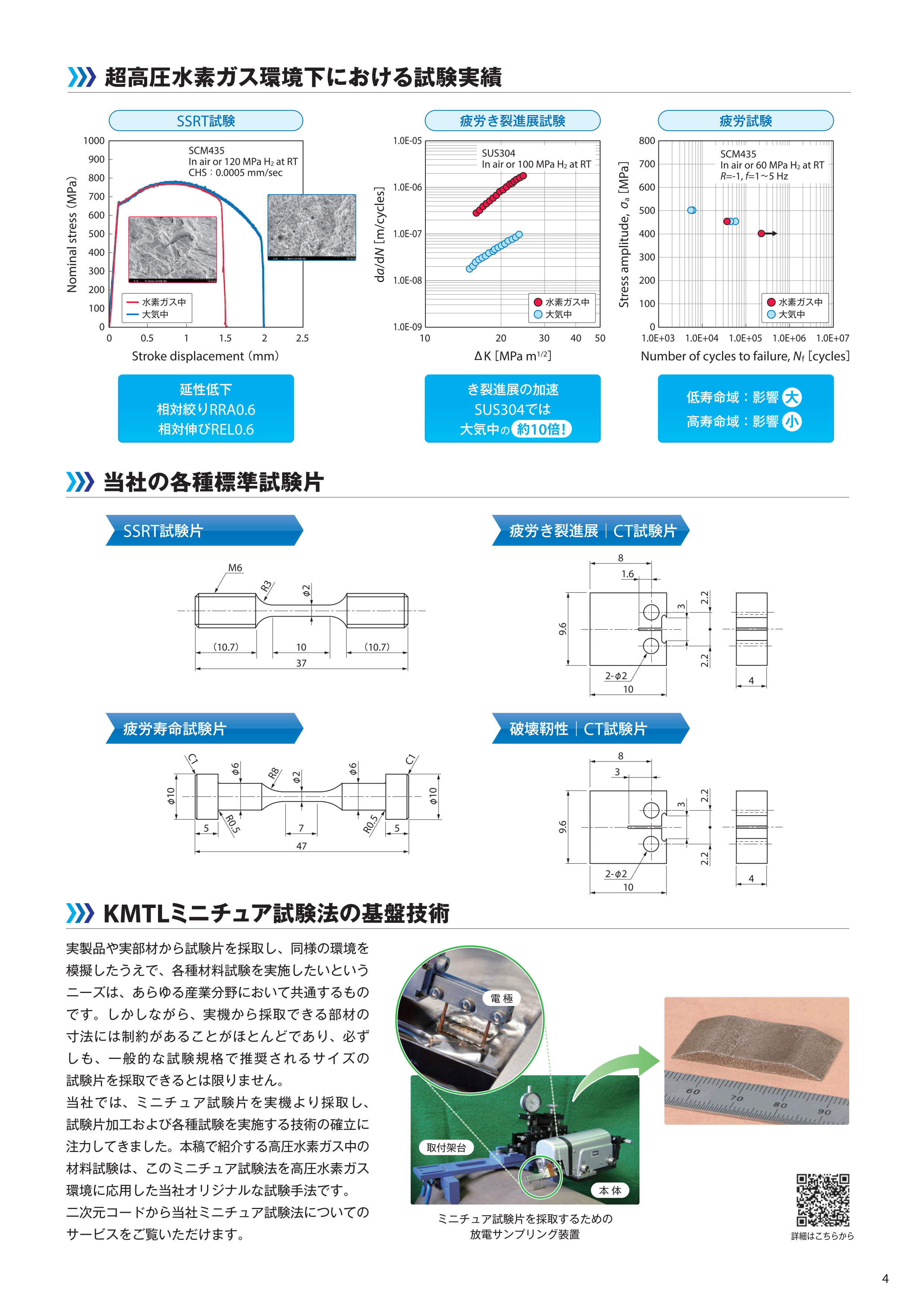 超高圧 100MPa級 水素ガス環境中SSRT試験、疲労寿命試験および疲労き裂進展試験2(超高圧水素ガス環境下における試験実績、KMTLミニチュア試験法の基盤技術)