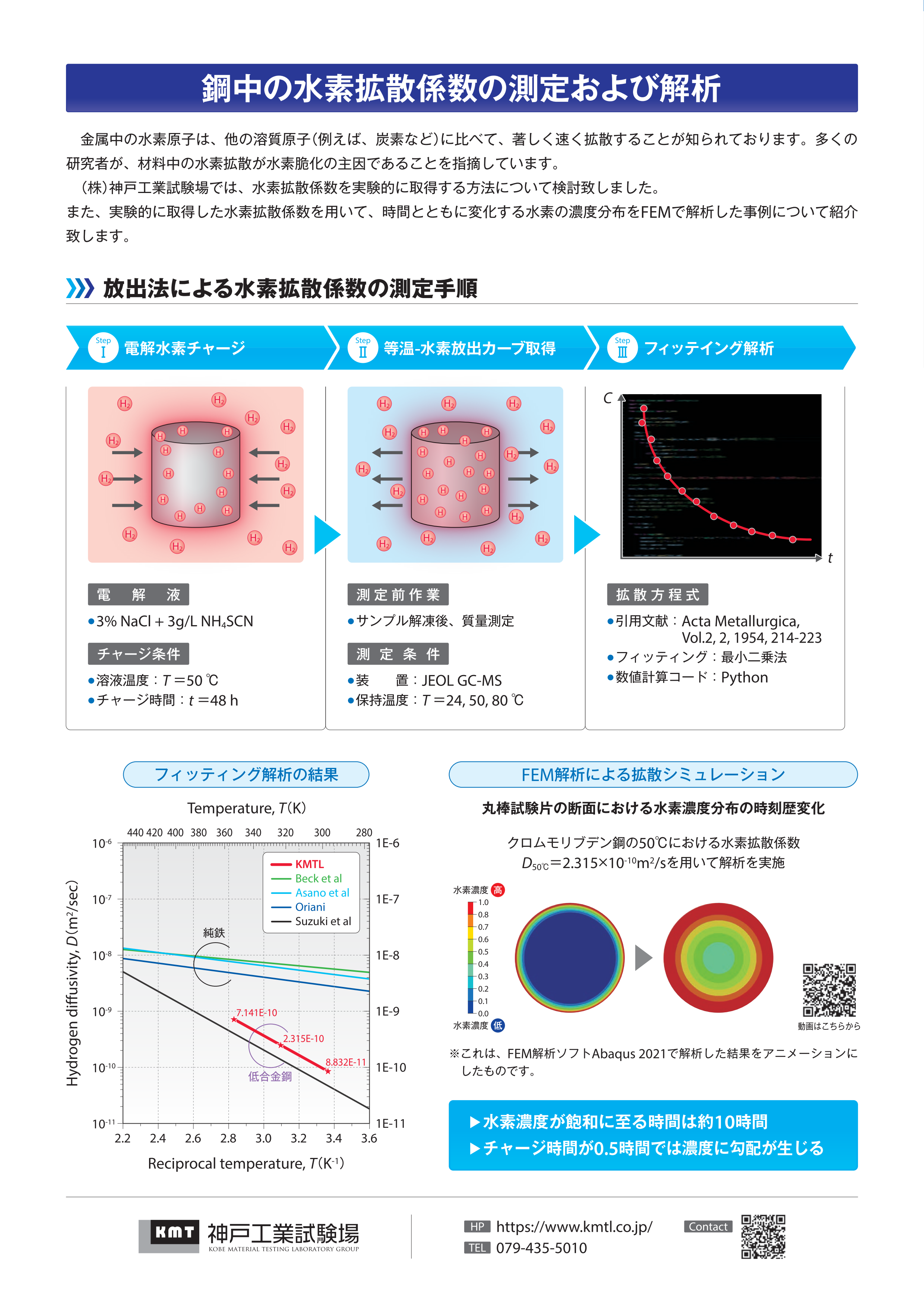 鋼中の水素拡散係数の測定および解析